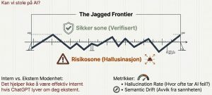 The Jagged Frontier illustrajon