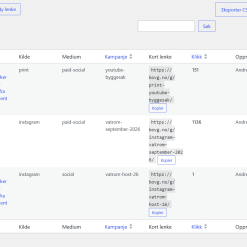 wordpress til ai agent: utm kampanjeplugin med chatgpt , copilot og claude tilkobling